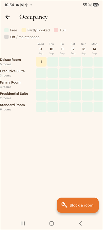 FINDR stays 14-day occupancy grid